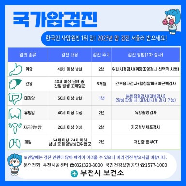 1. 2023년 국가암검진 수검 독려 홍보문 (3).jpg