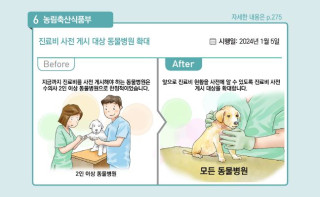 [경기도북부청] 5일부터 모든 동물병원 대상 진료비용 게시 의무화 시행