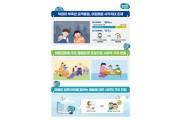 [경기도] ‘아동돌봄 기회소득 지급 조례’ 본회의 통과 